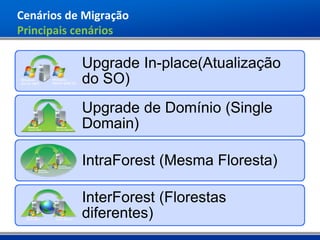 Cenários de Migração
Principais cenários

           Upgrade In-place(Atualização
           do SO)
           Upgrade de Domínio (Single
           Domain)

           IntraForest (Mesma Floresta)

           InterForest (Florestas
           diferentes)
 