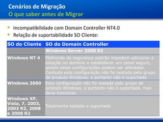 Cenários de Migração
O que saber antes de Migrar

  Incompatibilidade com Domain Controller NT4.0
  Relação de suportabilidade SO Cliente:
SO do Cliente SO do Domain Controller
                  Windows Server 2008 R2
Windows NT 4      Melhorias da segurança padrão impedem adicionar a
                  estação no domínio e estabelecer um canal seguro,
                  porém estas configurações podem ser alteradas.
                  Contudo esta configuração não foi testada pelo grupo
                  de produto Windows, e portanto não é suportada.
Windows 2000      Esta configuração não foi testada pelo grupo de
                  produto Windows, e portanto não é suportada, mas
                  deve funcionar.
Windows XP,
Vista, 7, 2003,
                  Totalmente testado e suportado
2003 R2, 2008
e 2008 R2
 