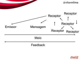 @vitormlima


                                 Receptor
                     Receptor

                                Receptor
Emissor   Mensagem
                       Receptor Receptor

            Meio

          Feedback
 