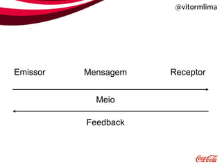 @vitormlima




Emissor   Mensagem   Receptor


            Meio

          Feedback
 