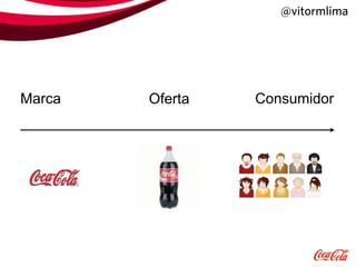 @vitormlima




Marca   Oferta   Consumidor
 