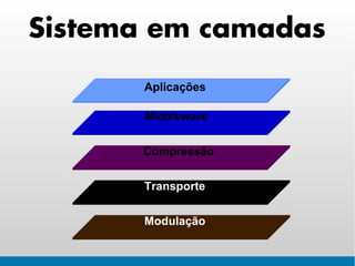 Sistema em camadas
       Aplicações

       Middleware


      Compressão


       Transporte


       Modulação
 