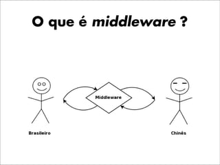 O que é middleware ?
 