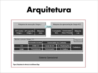 Arquitetura
 