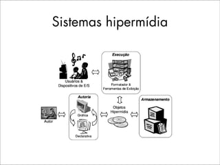 Sistemas hipermídia
 