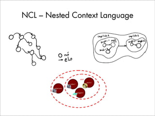 NCL – Nested Context Language
 