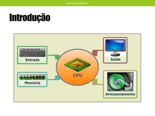 Introdução
Informática Básica
 