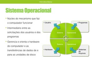 SistemaOperacional
• Núcleo do mecanismo que faz
o computador funcionar
• Intermediário entre as
solicitações dos usuários e dos
programas
• Gerencia e orienta o hardware
do computador e as
transferências de dados de e
para as unidades de disco
Informática Básica
• Sistemas
de
Arquivos
• Hardware
• Programas• Usuário
Sistema Operacional
OperacionalSistema
 