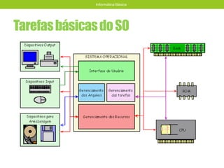 TarefasbásicasdoSO
Informática Básica
 