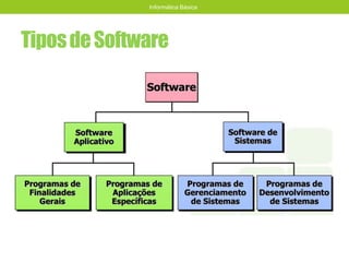 TiposdeSoftware
Informática Básica
 