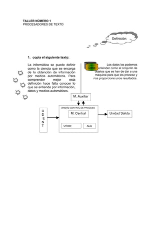 TALLER NÚMERO 1
PROCESADORES DE TEXTO



                                                                  Definición:




  1. copia el siguiente texto:

  La informática se puede definir                              Los datos los podemos
  como la ciencia que se encarga                  Datos entender como el conjunto de
  de la obtención de información                      objetos que se han de dar a una
  por medios automáticos. Para                        maquina para que los procese y
                                                     nos proporcione unos resultados.
  comprender       mejor      esta
  definición hace falta conocer lo
  que se entiende por información,
  datos y medios automáticos.
                                    M. Auxiliar


                        UNIDAD CENTRAL DE PROCESO
           U
           D                     M. Central                     Unidad Salida
           E
           N
           T              Unidad              ALU
                          Control
 