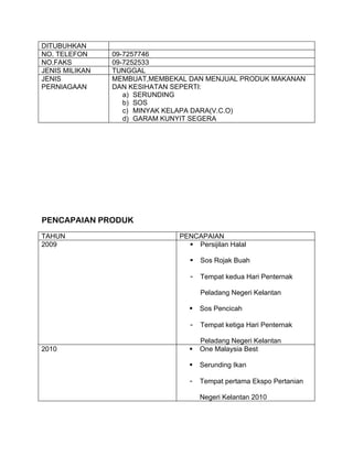 DITUBUHKAN
NO. TELEFON     09-7257746
NO.FAKS         09-7252533
JENIS MILIKAN   TUNGGAL
JENIS           MEMBUAT,MEMBEKAL DAN MENJUAL PRODUK MAKANAN
PERNIAGAAN      DAN KESIHATAN SEPERTI:
                   a) SERUNDING
                   b) SOS
                   c) MINYAK KELAPA DARA(V.C.O)
                   d) GARAM KUNYIT SEGERA




PENCAPAIAN PRODUK
TAHUN                          PENCAPAIAN
2009                              Persijilan Halal

                                     Sos Rojak Buah

                                  -   Tempat kedua Hari Penternak

                                      Peladang Negeri Kelantan

                                     Sos Pencicah

                                  -   Tempat ketiga Hari Penternak

                                      Peladang Negeri Kelantan
2010                                 One Malaysia Best

                                     Serunding Ikan

                                 -    Tempat pertama Ekspo Pertanian

                                      Negeri Kelantan 2010
 