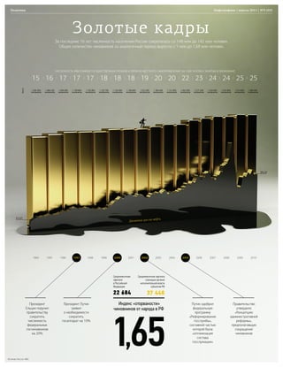 Политика   Инфографика | апрель 2011 | №3 (03)
 