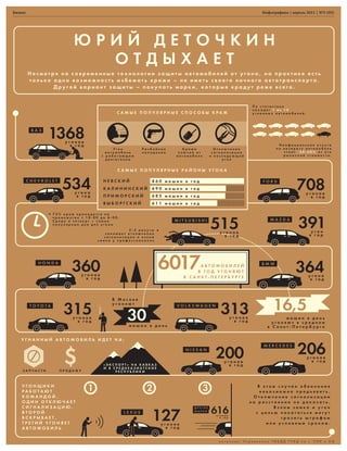 Бизнес   Инфографика | апрель 2011 | №3 (03)
 