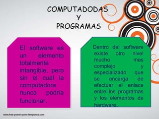 COMPUTADODAS
               Y
           PROGRAMAS


El software es     Dentro del software
un     elemento    existe otro...