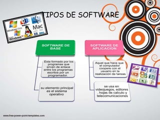 TIPOS DE SOFTWARE
 