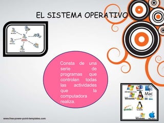 EL SISTEMA OPERATIVO




     Consta de una
     serie           de
     programas      que
     controlan todas
     las ...
