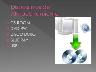  CS-ROOM
 DVD-RW
 DISCO DURO
 BLUE RAY
 USB
 