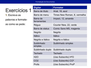 Exercícios 1
1. Escreva as
palavras e formate-
as como se pede:
Digitar Formatar
Barra de título Arial, 18, azul
Barra de menu Times New Roman, 8, vermelha
Barra de
ferramentas
Impact, 12, amarela
Régua Courier New, 22, verde
Barra de status Comic Sans MS, magenta
Negrito Negrito
Itálico Itálico
Negrito e Itálico Negrito e Itálico
Sublinhado
simples
Sublinhado simples
Sublinhado duplo Sublinhado duplo
Tachado Tachado
H2O (Uso Subscrito) H²O
CO2 (Uso Subscrito) CO²
Profa (Uso Subscrito) Profª
Formatação de Documentos
 