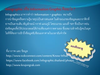 ที่มาภาพ และ ข้อมูล
http://www.tcdcconnect.com/content/Know-What/1110
https://www.facebook.com/infographic.thailand/photos
http://www.krujongrak.com
Infographicหรือ InformationGraphic คืออะไร ?
Infographics มาจากคาว่า Information + graphics หมายถึง
การนาข้อมูลหรือความรู้มาสรุปเป็นสารสนเทศ ในลักษณะของข้อมูลและกราฟิกที่
อาจเป็นลายเส้น สัญลักษณ์ กราฟ แผนภูมิ ไดอะแกรม แผนที่ ฯลฯ ซี่งเป็นการย่น
ย่อข้อมูลเพื่อให้ประมวลผลได้ง่ายเพียงแค่กวาดตามอง ซึ่งเหมาะสาหรับผู้คนในยุค
ไอทีที่ต้องการเข้าถึงข้อมูลซับซ้อนมหาศาลในเวลาอันจากัด
 