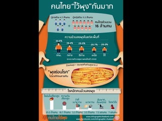 Infographic