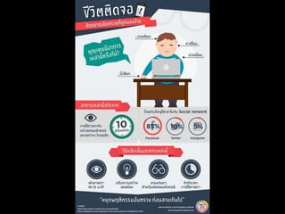 Infographic