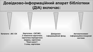 Довідково-інформаційний апарат бібліотеки 
Каталоги - АК і СК Картотеки - СКГіЖС; 
2 тематичні картотеки; 
картотека періодичних 
видань; картотека 
“Нові книги”; 
3 спец. картотеки 
Довідково- 
інформаційний фонд 
Автоматизовані 
інформаційно-пошукові 
системи 
(ДІА) включає: 
 