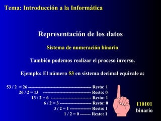 Sistema de numeración binario
También podemos realizar el proceso inverso.
Ejemplo: El número 53 en sistema decimal equivale a:
53 / 2 = 26 ------------------------------------------ Resto: 1
26 / 2 = 13 -------------------------------- Resto: 0
13 / 2 = 6 --------------------------- Resto: 1
6 / 2 = 3 --------------------- Resto: 0
3 / 2 = 1 -------------- Resto: 1
1 / 2 = 0 ------- Resto: 1
110101
binario
Representación de los datos
Tema: Introducción a la Informática
 