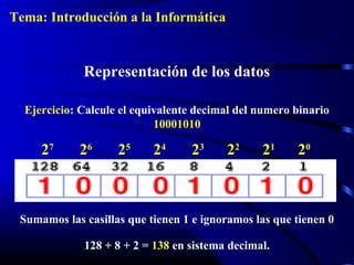Sumamos las casillas que tienen 1 e ignoramos las que tienen 0
20
21
27
26
25
24
23
22
128 + 8 + 2 = 138 en sistema decimal.
Ejercicio: Calcule el equivalente decimal del numero binario
10001010
Representación de los datos
Tema: Introducción a la Informática
 