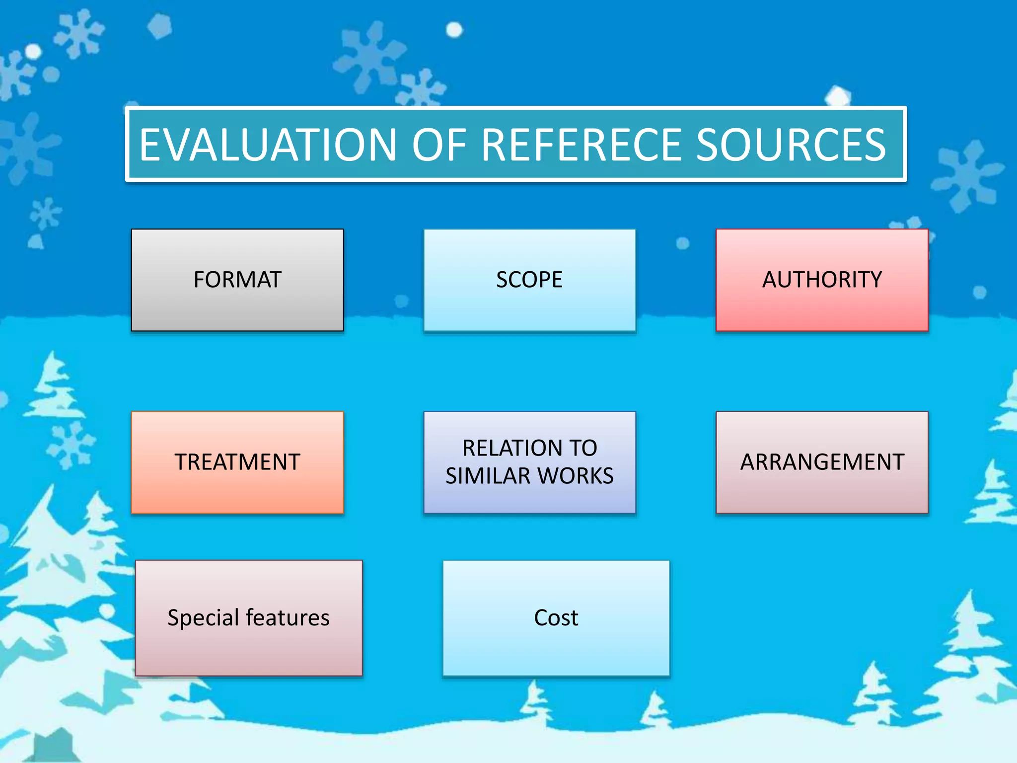 EVALUATION OF REFERECE SOURCES
FORMAT SCOPE AUTHORITY
TREATMENT
RELATION TO
SIMILAR WORKS
ARRANGEMENT
Special features Cost
 