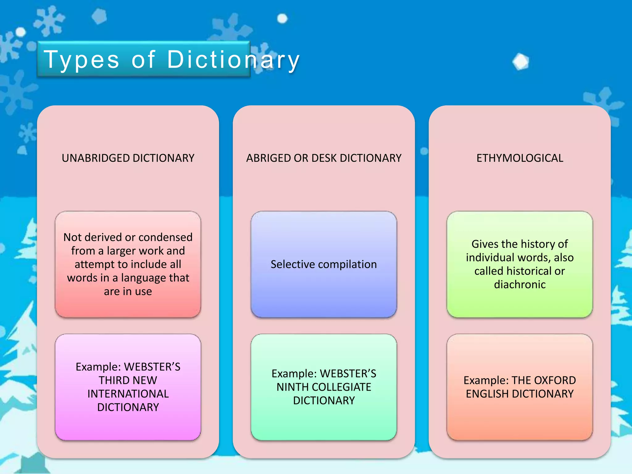 Types of Dictionary
UNABRIDGED DICTIONARY
Not derived or condensed
from a larger work and
attempt to include all
words in a language that
are in use
Example: WEBSTER’S
THIRD NEW
INTERNATIONAL
DICTIONARY
ABRIGED OR DESK DICTIONARY
Selective compilation
Example: WEBSTER’S
NINTH COLLEGIATE
DICTIONARY
ETHYMOLOGICAL
Gives the history of
individual words, also
called historical or
diachronic
Example: THE OXFORD
ENGLISH DICTIONARY
 