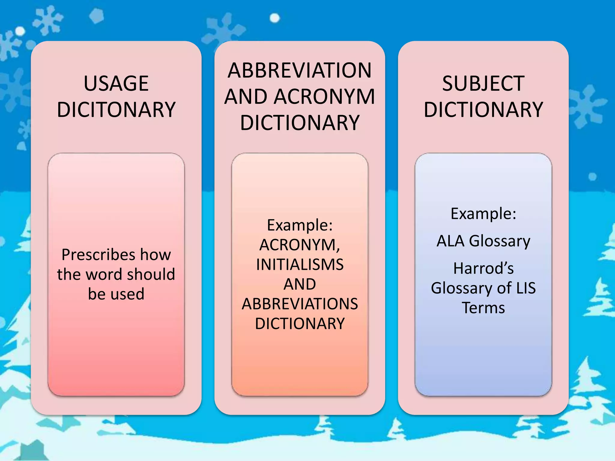 USAGE
DICITONARY
Prescribes how
the word should
be used
ABBREVIATION
AND ACRONYM
DICTIONARY
Example:
ACRONYM,
INITIALISMS
AND
ABBREVIATIONS
DICTIONARY
SUBJECT
DICTIONARY
Example:
ALA Glossary
Harrod’s
Glossary of LIS
Terms
 