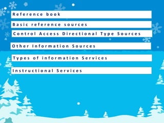 R e f e r e n c e b o o k
B a s i c r e f e r e n c e s o u r c e s
C o n t r o l A c c e s s D i r e c t i o n a l T y p e S o u r c e s
O t h e r I n f o r m a t i o n S o u r c e s
T y p e s o f i n f o r m a t i o n S e r v i c e s
I n s t r u c t i o n a l S e r v i c e s
 