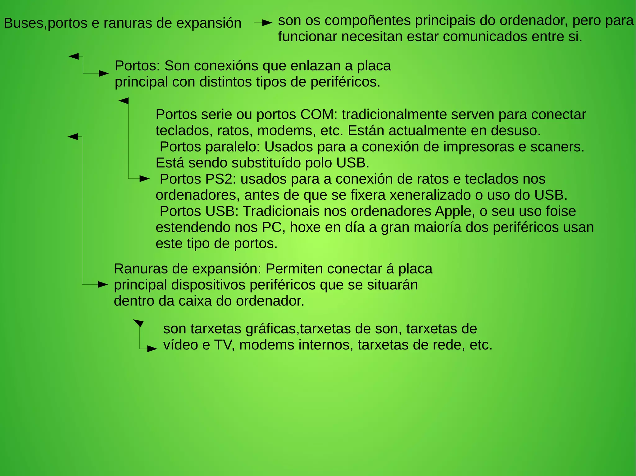 Buses,portos e ranuras de expansión son os compoñentes principais do ordenador, pero para
funcionar necesitan estar comunicados entre si.
Portos: Son conexións que enlazan a placa
principal con distintos tipos de periféricos.
Portos serie ou portos COM: tradicionalmente serven para conectar
teclados, ratos, modems, etc. Están actualmente en desuso.
Portos paralelo: Usados para a conexión de impresoras e scaners.
Está sendo substituído polo USB.
Portos PS2: usados para a conexión de ratos e teclados nos
ordenadores, antes de que se fixera xeneralizado o uso do USB.
Portos USB: Tradicionais nos ordenadores Apple, o seu uso foise
estendendo nos PC, hoxe en día a gran maioría dos periféricos usan
este tipo de portos.
Ranuras de expansión: Permiten conectar á placa
principal dispositivos periféricos que se situarán
dentro da caixa do ordenador.
son tarxetas gráficas,tarxetas de son, tarxetas de
vídeo e TV, modems internos, tarxetas de rede, etc.
 