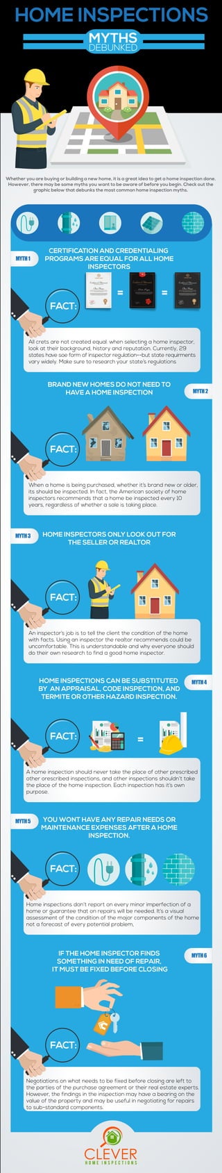Whether you are buying or building a new home, it is a great idea to get a home inspection done.
However, there may be some myths you want to be aware of before you begin. Check out the
graphic below that debunks the most common home inspection myths.
CERTIFICATION AND CREDENTIALING
PROGRAMS ARE EQUAL FOR ALL HOME
INSPECTORS
BRAND NEW HOMES DO NOT NEED TO
HAVE A HOME INSPECTION
HOME INSPECTORS ONLY LOOK OUT FOR
THE SELLER OR REALTOR
All crets are not created equal. when selecting a home inspector,
look at their background, history and reputation. Currently, 29
states have soe form of inspector regulation--but state requirments
vary widely. Make sure to research your state’s regulations
FACT:
When a home is being purchased, whether it’s brand new or older,
its should be inspected. In fact, the American society of home
inspectors recommends that a home be inspected every 10
years, regardless of whether a sale is taking place.
FACT:
An inspector’s job is to tell the client the condition of the home
with facts. Using an inspector the realtor recommends could be
uncomfortable. This is understandable and why everyone should
do their own research to find a good home inspector.
FACT:
= =
MYTH1
MYTH3
MYTH5
MYTH2
HOME INSPECTIONS CAN BE SUBSTITUTED
BY AN APPRAISAL, CODE INSPECTION, AND
TERMITE OR OTHER HAZARD INSPECTION.
YOU WONT HAVE ANY REPAIR NEEDS OR
MAINTENANCE EXPENSES AFTER A HOME
INSPECTION.
IF THE HOME INSPECTOR FINDS
SOMETHING IN NEED OF REPAIR,
IT MUST BE FIXED BEFORE CLOSING
A home inspection should never take the place of other prescribed
other orescribed inspections, and other inspections shouldn’t take
the place of the home inspection. Each inspection has it’s own
purpose.
FACT:
Home inspections don’t report on every minor imperfection of a
home or guarantee that on repairs will be needed. It’s a visual
assessment of the condition of the major components of the home
not a forecast of every potential problem,
FACT:
Negotiations on what needs to be fixed before closing are left to
the parties of the purchase agreement or their real estate experts.
However, the findings in the inspection may have a bearing on the
value of the property and may be useful in negotiating for repairs
to sub-standard components.
FACT:
MYTH4
MYTH6
=
HOME INSPECTIONS
MYTHS
DEBUNKED
 