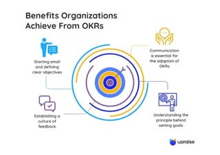 Benefits of OKRs