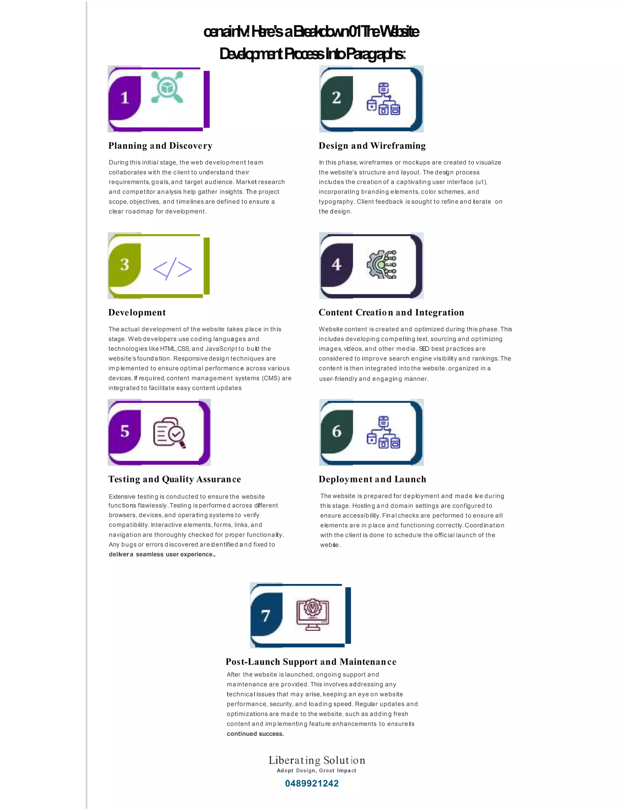 ce
na
in
lv
!H
e
re'saB
r
e
a
k
d
o
w
n0
1T
h
eW
e
b
s
ite
D
e
v
e
lo
p
m
e
n
tP
r
o
c
e
s
sIn
t
oP
a
r
a
g
r
a
p
h
s:
Planning and Discovery
During this initial stage, the web development team
collaborates with the client to understand their
requirements, goals,and target audience. Market research
and competitor analysis help gather insights. The project
scope, objectives, and timelines are defined to ensure a
clear roadmap for development.
<
/>
Development
The actual development of the website takes place in this
stage. Web developers use coding languages and
technologies like HTML,CSS, and JavaScript to build the
website's founda tion. Responsive design techniques are
imp lemented to ensure optimal performanc e across various
devices. If required, content management systems (CMS) are
integrated to facilitate easy content updates
Testing and Quality Assurance
Extensive testing is conducted to ensure the website
func tions flawlessly.Testing is performed across different
browsers, devices, and opera ting systems to verify
compatibility. Interactive elements, forms, links, and
navigation are thoroughly checked for proper functionality.
Any bugs or errors d iscovered are identified a nd fixed to
deliver a seamless user experience..
Design and Wireframing
In this phase, wireframes or mockups are created to visualize
the website's structure and layout. The design process
includes the creation of a captivating user interface (u1),
incorporating branding elements, color schemes, and
typog raphy. Client feedback is sought to refine and iterate on
the design.
Content Creation and Integration
Website content is created and optimized during this phase.This
includes developing compelling text, sourcing and optimizing
images, videos, and other media. SE
O best practices are
considered to improve search engine visibility and rankings.The
content is then integrated into the website, organized in a
user- friendly and engaging manner.
Deployment and Launch
The website is prepared for deployment and made live during
this stage. Hosting and domain settings are configured to
ensure accessibility. Final checks are performed to ensure all
elements are in p lace and functioning correctly. Coord ination
with the client is done to schedule the official launch of the
webs
i
te.
Post-Launch Support and Maintenance
After the website is launched, ongoing support and
ma intenance are provided. This involves addressing any
technical issues that may arise, keeping an eye on website
performance, security, and loading speed. Regular updates and
optimizations are made to the website, such as addin g fresh
content and imp lementing featu re enhancements to ensureits
continued success.
Liberating Solution
Ad ept Design, Great Impact
0489921242
 
