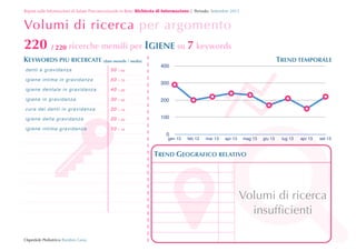 Report sulle Informazioni di Salute Preconcezionale in Rete: Richiesta	
 di	
 Informazione | Periodo: Settembre 2013

Volumi di ricerca per argomento

220 / 220 ricerche mensili per IGIENE su 7 keywords
KEYWORDS PIU RICERCATE (dato mensile / media)
denti e gravidanza

50
50

 70

igiene dentale in gravidanza

40

 30

igiene in gravidanza

30

 40

cur a dei denti in gravidanza

20

 10

igiene della gravidanza

20

 20

igiene intima gravidanza

10

400

 40

igiene intima in gravidanza

 10

300
200
100
0

!

TREND TEMPORALE

gen 13

feb 13

mar 13



apr 13

mag 13

giu 13

lug 13

apr 13

set 13

TREND GEOGRAFICO RELATIVO


Ospedale Pediatrico Bambin Gesù

Volumi di ricerca
insufﬁcienti

 
