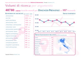 Report sulle Informazioni di Salute Preconcezionale in Rete: Richiesta	
 di	
 Informazione | Periodo: Settembre 2013

Volumi di ricerca per argomento

40780 / 40810 ricerche mensili per DIAGNOSI PRENATALE su 197 keywords
KEYWORDS PIU RICERCATE (dato mensile / media)
amniocentesi

18100

duo test

2900

 2400

esami gravidanza

1300
1000

 1300

villoc ent es i o amnio cente si

1000

 720

villoc ent es i risch i

880

 590

amniocentesi quando farla

720

 880

amniocentesi riposo

720

 1000

diagnosi preimpianto

720

 720

diagnosi prenatale

720

 880

amniocentesi risultati

590

 390

amniocentesi roma

480

 390

con sule n za gen et ica

480

 480

ecograﬁa in gravidanza

390

 390

ri s ch i a m nio cen tesi

390

 390

60 000

 1000

amniocentesi rischi

!

TREND TEMPORALE

 18100

50 000
40 000
30 000
20 000

gen 13

feb 13

mar 13



apr 13

giu 13

lug 13

TREND GEOGRAFICO RELATIVO SU 73.5% DEL VOLUME
Lazio



100

Lombardia

75

Campania

66

E mi li a -Ro m a gn a

64

Tos c an a

64

P u g lia
S ic il ia
Ve n e t o

Ospedale Pediatrico Bambin Gesù

mag 13

P ie mo n t e

61
58
58
53

apr 13

set 13

 
