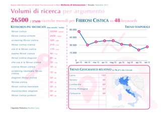 Report sulle Informazioni di Salute Preconcezionale in Rete: Richiesta	
 di	
 Informazione | Periodo: Settembre 2013

Volumi di ricerca per argomento

26500 / 37690 ricerche mensili per FIBROSI CISTICA su 48 keywords
KEYWORDS PIU RICERCATE (dato mensile / media)
ﬁbr os i cis tica

22200

ﬁbr os i cis tica sint omi

2400

scr e enin g ﬁb rosi cistica

320
210

 210

cos è l a ﬁb rosi cistica

170

 210

esame ﬁbrosi cistica

90

 110

ﬁbr os i cis tica dia gnos i

90

 90

che co s è la ﬁbrosi cistica

70

 110

ri c er ca ﬁb r osi cistica

70

 70

scr e enin g n eo nata le ﬁbro si
cisti c a

70

 90

diagnosi ﬁbrosi cistica

50

 50

ﬁbr os a cist ica

50

 70

ﬁbr os i cis tica neon at ale

50

 70

muc ov i s cid osi diagn o si

50

 20

ﬁbr os i cis tica polmon i

40

 20

60 000

 320

ﬁbr os i cis tica ricerca

 33100

 2400

!

TREND TEMPORALE

45 000
30 000
15 000
0

gen 13

feb 13

mar 13



apr 13

giu 13

lug 13

TREND GEOGRAFICO RELATIVO SU 96.4% DEL VOLUME
Lazio
Ve n e t o



100
96

Lombardia

89

E mi li a -Ro m a gn a

Ospedale Pediatrico Bambin Gesù

mag 13

83

Campania

69

apr 13

set 13

 