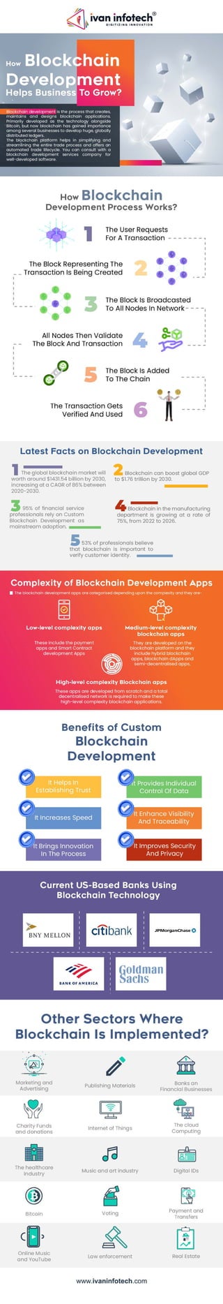 How Blockchain Development Helps Business To Grow?