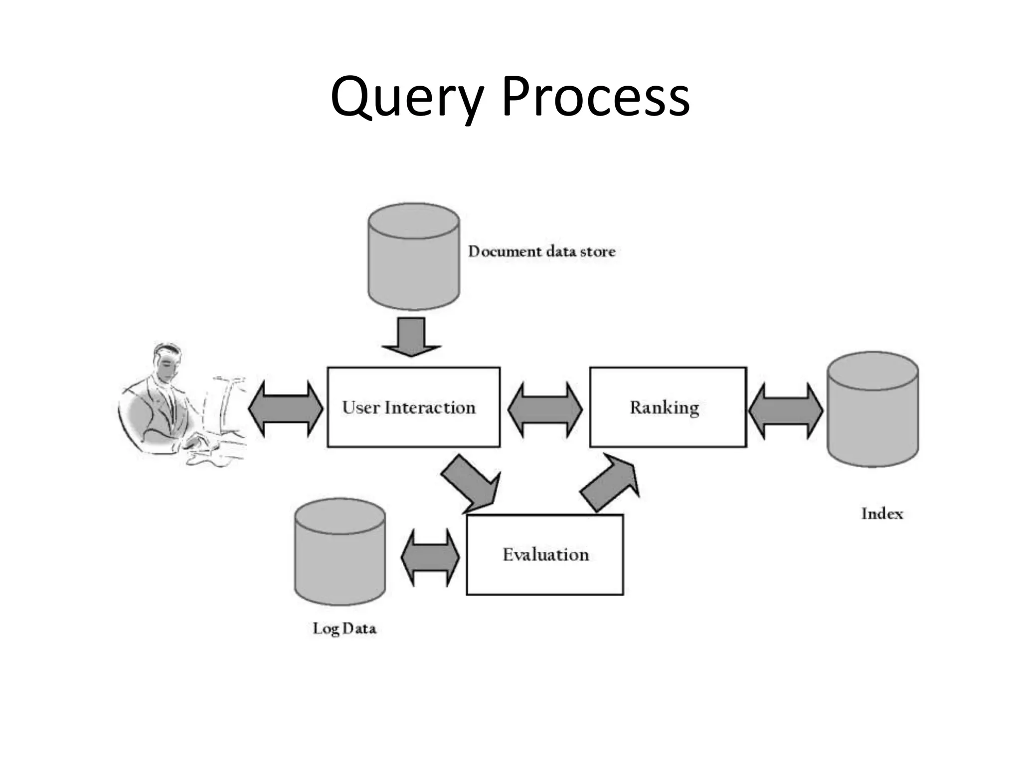 Query Process
 