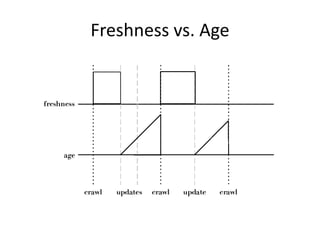 Freshness vs. Age
 