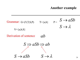 26
Another example
Grammar:
Derivation of sentence :



S
aSb
S
ab
aSb
S 

ab
aSb
S  

S
G=(V,T,S,P) P =
T={a,b}
V={a,b,S}
 
