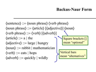 Backus-Naur Form
sentence :: noun phrase verb phrase
noun phrase :: article [adjective] noun
verb phrase :: verb [adverb]
article :: a | the
adjective :: large | hungry
noun :: rabbit | mathematician
verb :: eats | hops
adverb :: quickly | wildly
Square brackets []
mean “optional”
Vertical bars
mean “alternatives”
 