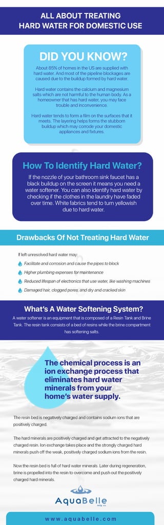 ALL ABOUT TREATING HARD WATER FOR DOMESTIC USE