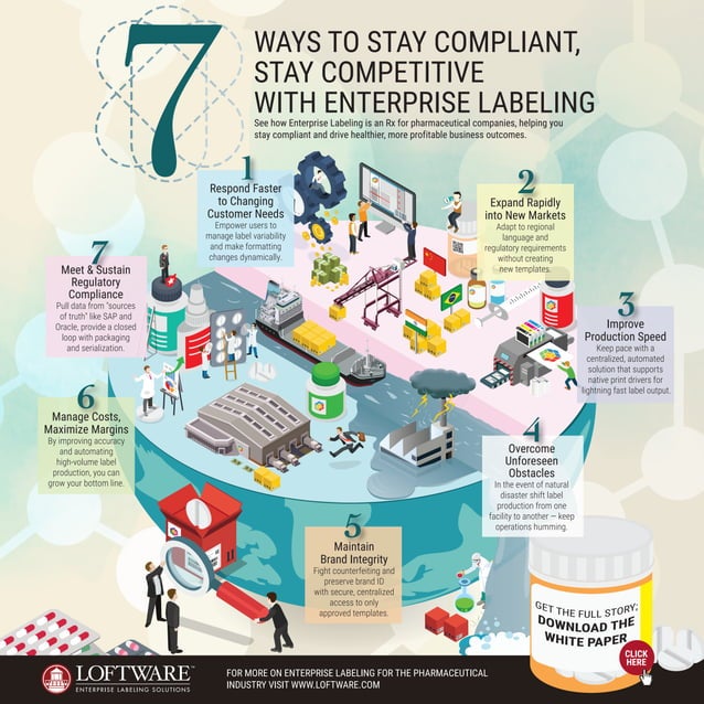 Pharmaceutical Infographic 7 Ways to Stay Compliant with Enterprise