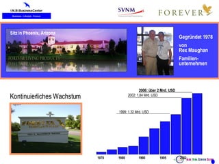 Gegründet 1978  von  Rex Maughan Familien-unternehmen  1978  1980  1990  1995  2002 1999: 1,32 Mrd. USD 2002: 1,84 Mrd. USD 2006: über 2 Mrd. USD Kontinuierliches Wachstum  Sitz in Phoenix, Arizona 