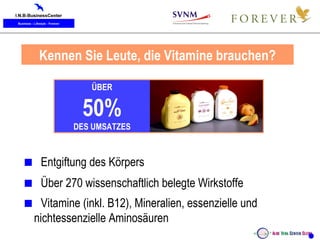 ÜBER 50% DES UMSATZES DEKORATIVE KOSMETIK Unser tägliches Fitnessgetränk aus der Natur    Entgiftung des Körpers  Vitamine (inkl. B12), Mineralien, essenzielle und  nichtessenzielle Aminosäuren  Über 270 wissenschaftlich belegte Wirkstoffe Kennen Sie Leute, die Vitamine brauchen? 