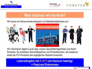 Kunde Was machen wir konkret? Wir bauen ein Konsumentennetzwerk auf Selbstbestellerbasis auf.  Forever Living Products Wir informieren täglich Leute über unsere Geschäftsmöglichkeit und deren Produkte. So entstehen Geschäftspartner und Produktkunden, die wiederum direkt bei FLP-Produkte des tagtäglichen Bedarfs einkaufen.  Lebenslänglich mit  5-18 %  am Konsum beteiligt  = Passives Einkommen 